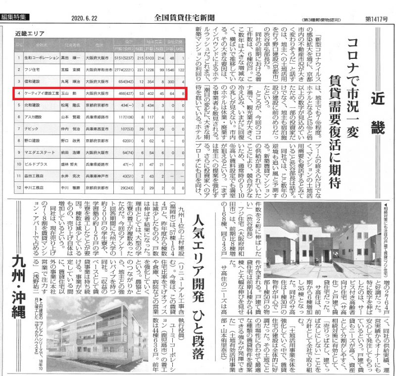 賃貸住宅に強い建設会社 年間着工ランキング 最新版 19年度 Kti建設工業ウェブサイト管理システム ケーティアイ Kti 建設 工業は賃貸アパート建築のパイオニアです